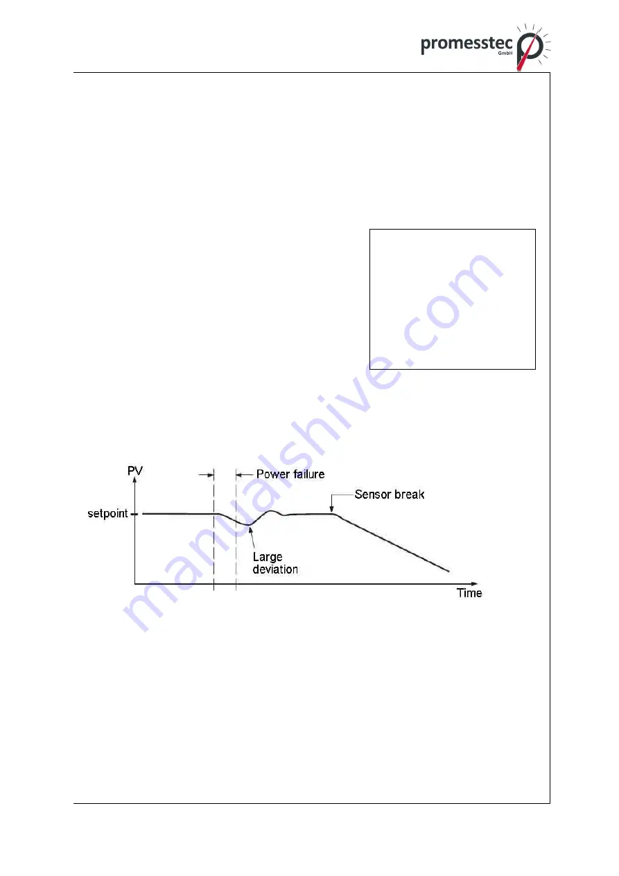 promesstec UREG 200 User Manual Download Page 60