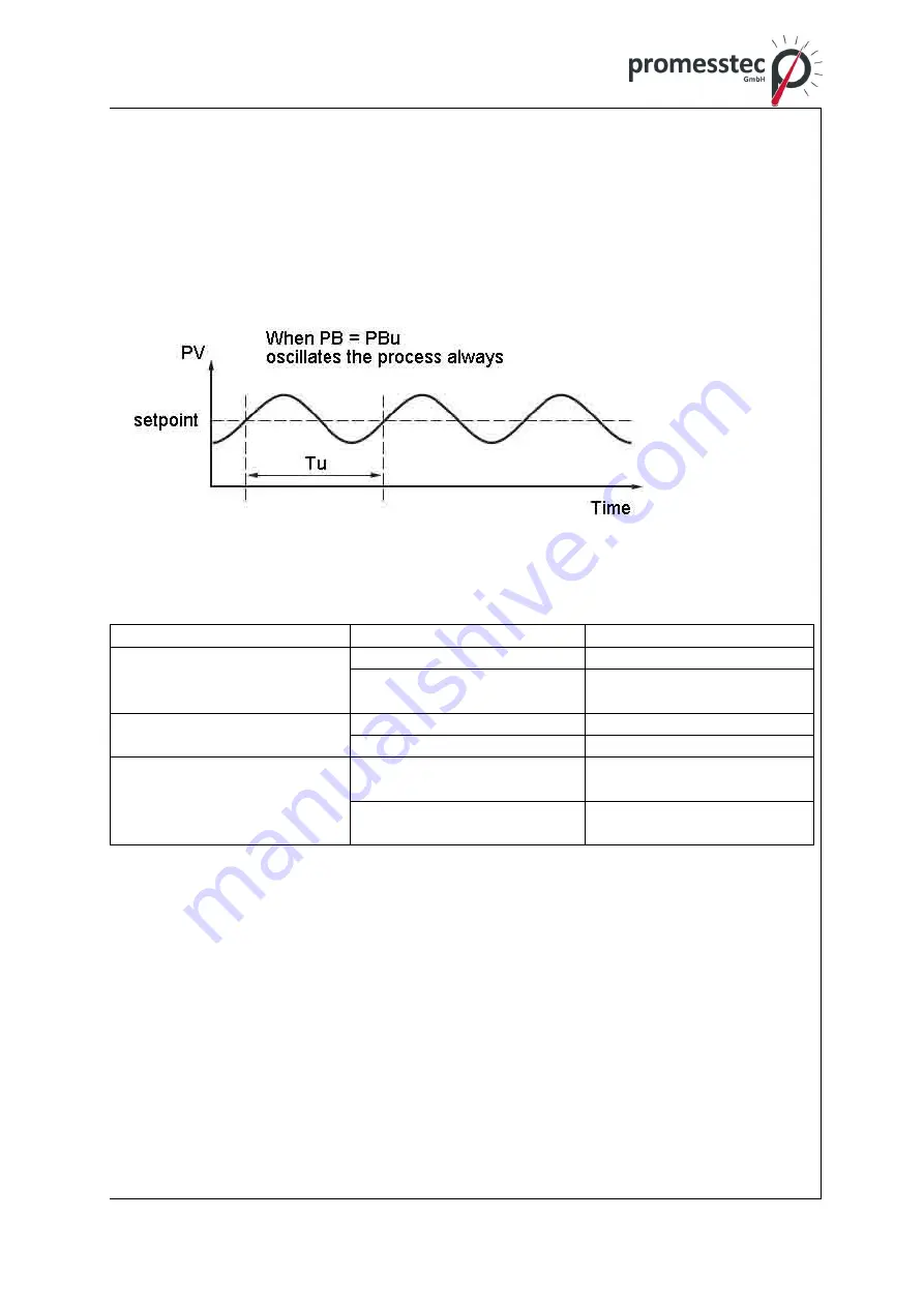 promesstec UREG 200 User Manual Download Page 66