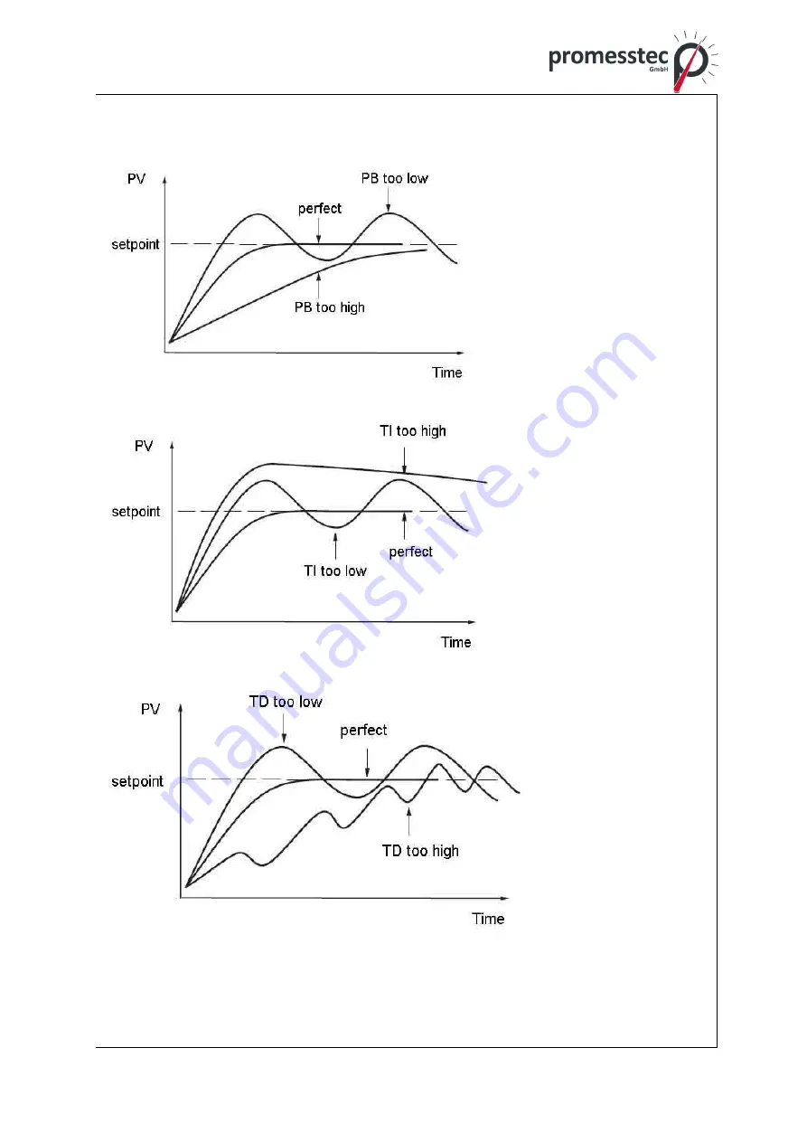 promesstec UREG 200 User Manual Download Page 67