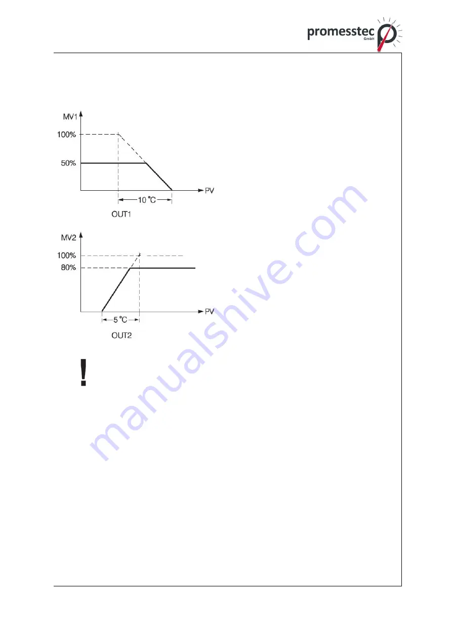 promesstec UREG 200 User Manual Download Page 78