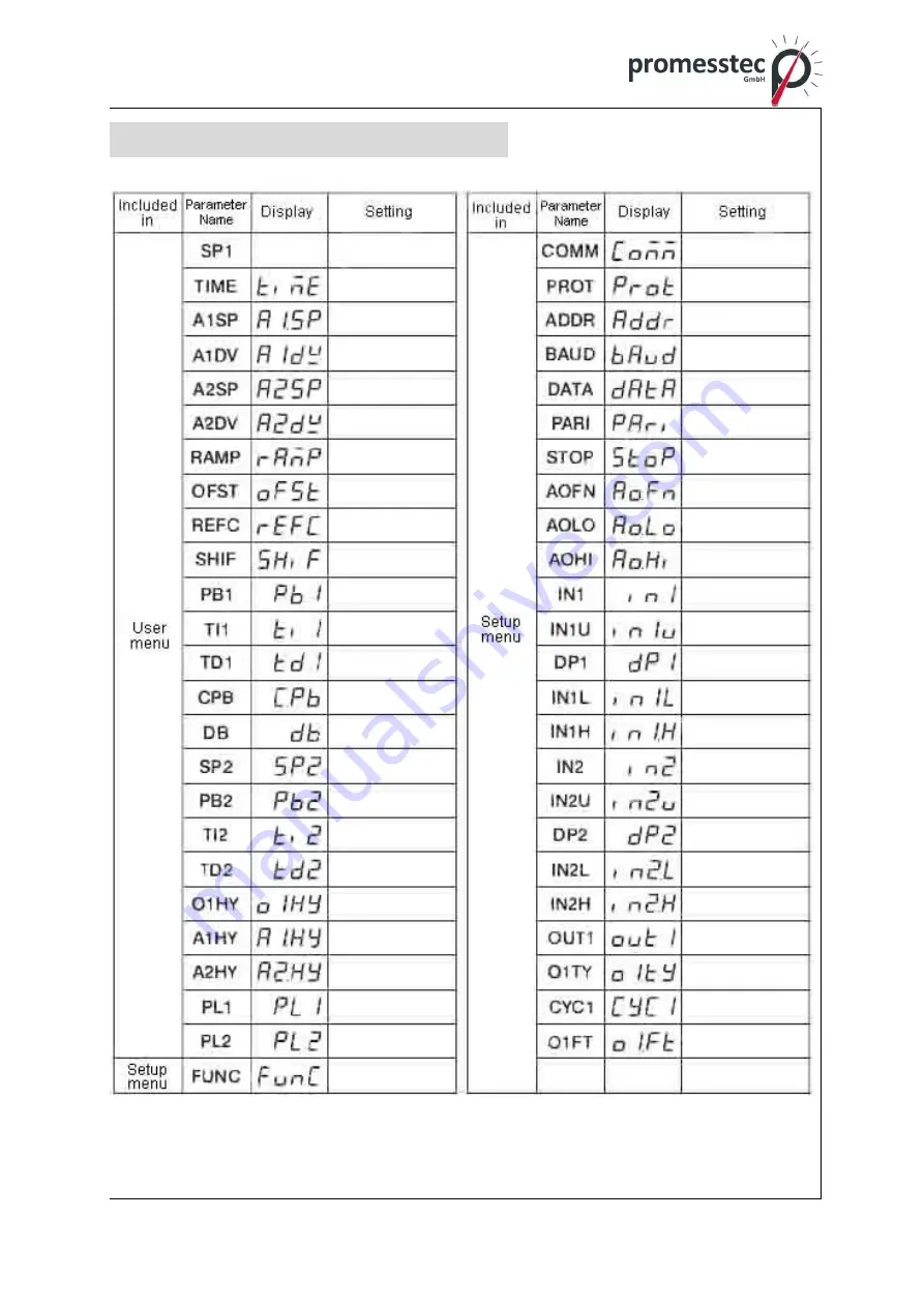 promesstec UREG 200 User Manual Download Page 89