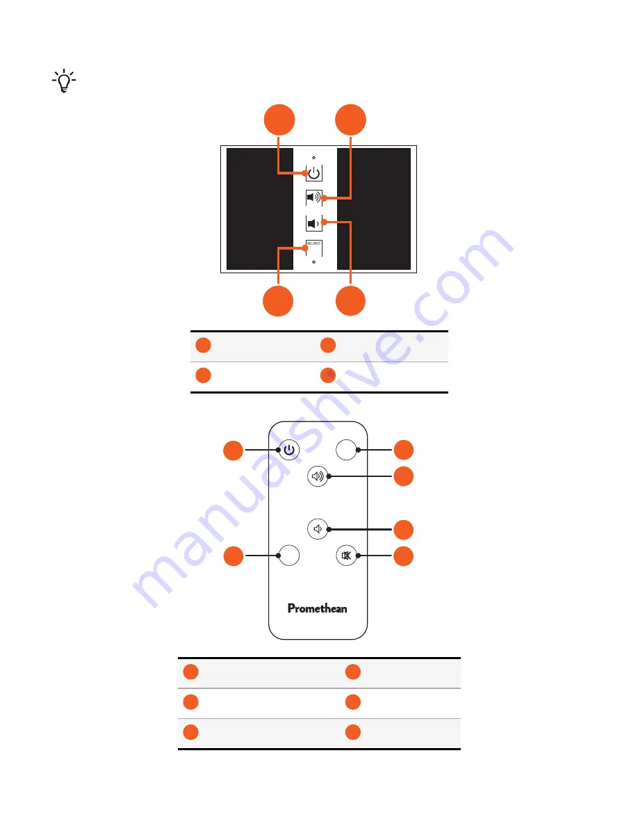 promethean ActivPanel OPS2-5P4R500H Скачать руководство пользователя страница 28