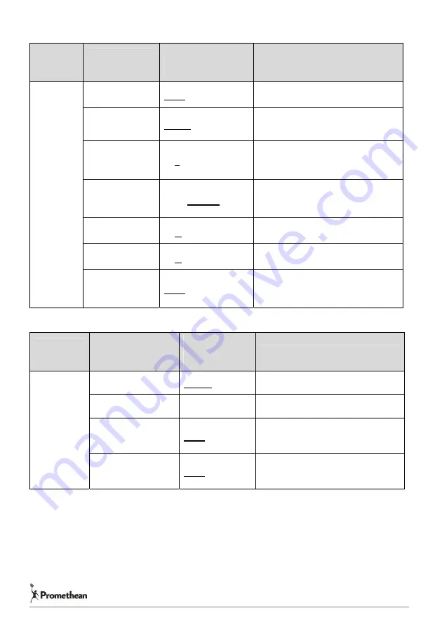 promethean AV324 User Manual Download Page 24