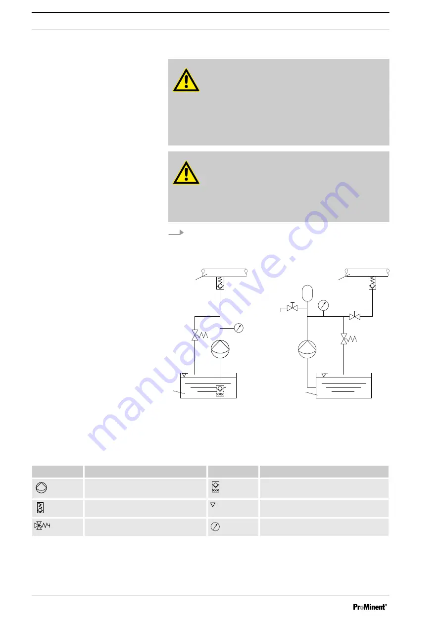 ProMinent 040830 SST Operating Instructions Manual Download Page 22