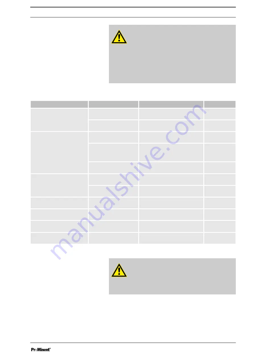 ProMinent 040830 SST Скачать руководство пользователя страница 41