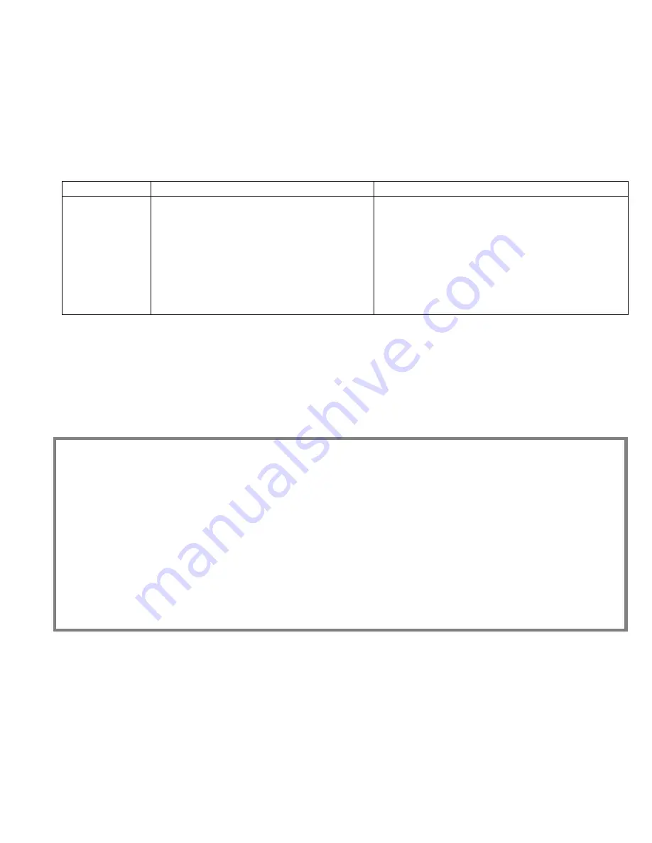 ProMinent Ammonia Operating Manual Download Page 39