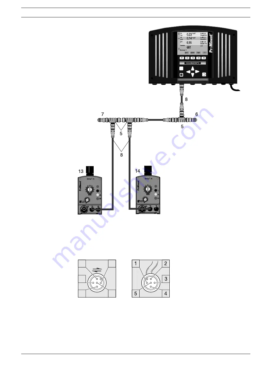 ProMinent delta Supplementary Instructions Manual Download Page 100