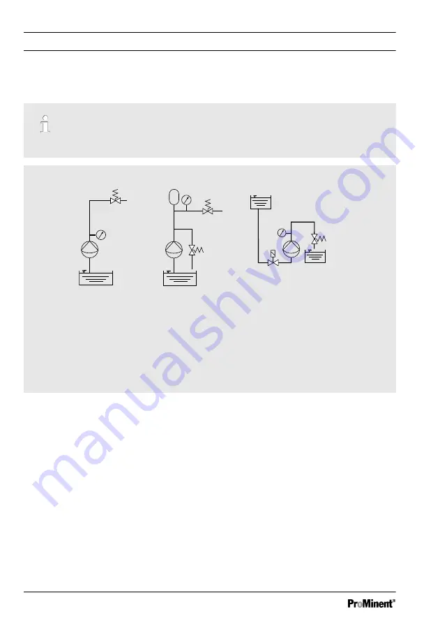 ProMinent DHV-U DN10 Operating Instructions Manual Download Page 26