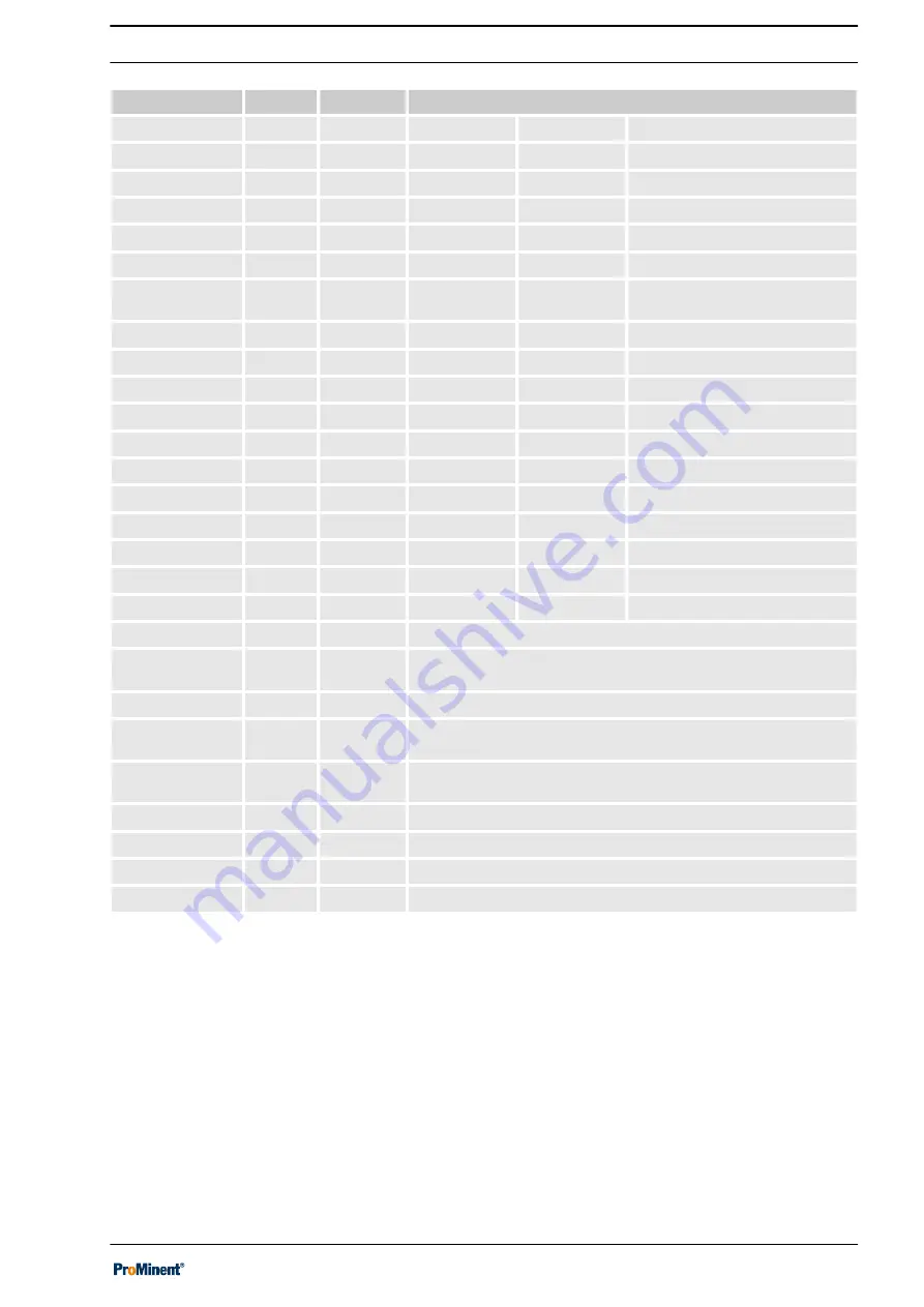 ProMinent DULCO flex Control Installation And Configuration Manual Download Page 11