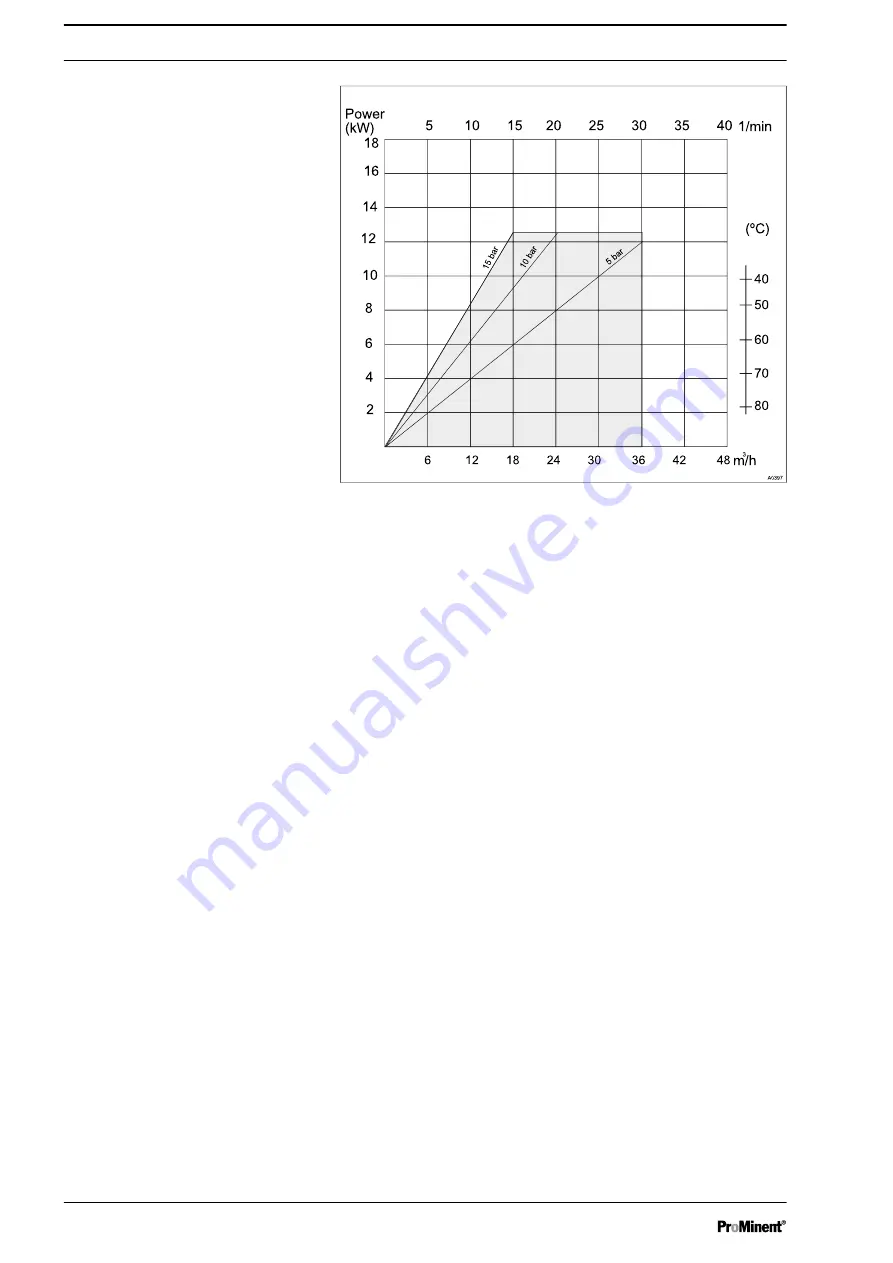 ProMinent DULCO flex DFD 025 Operating Instructions Manual Download Page 36