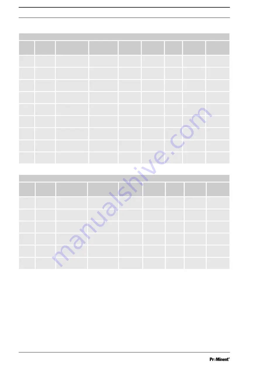 ProMinent DULCODOS DSWb S110 Assembly And Operating Instructions Manual Download Page 14