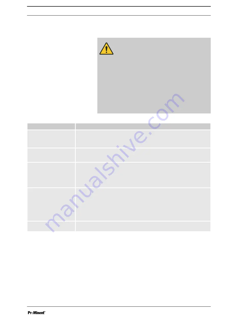 ProMinent DULCODOS DSWb S110 Assembly And Operating Instructions Manual Download Page 21