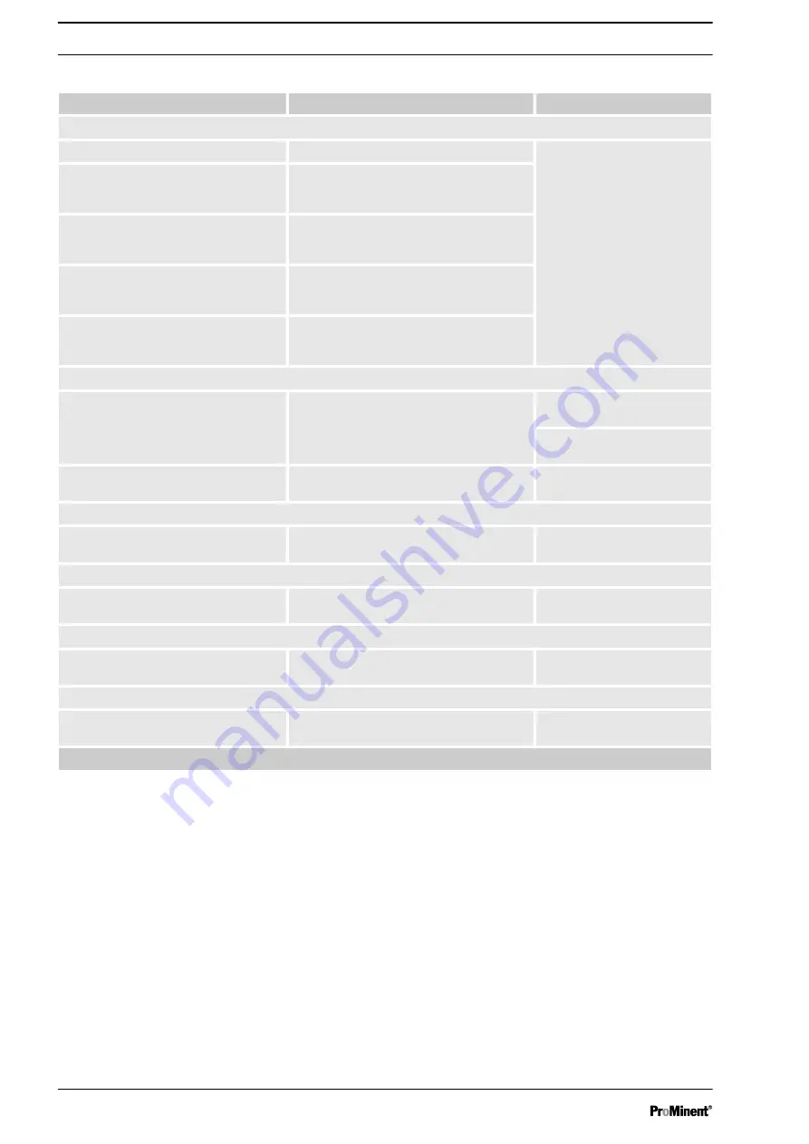 ProMinent DULCODOS DSWb S110 Assembly And Operating Instructions Manual Download Page 36