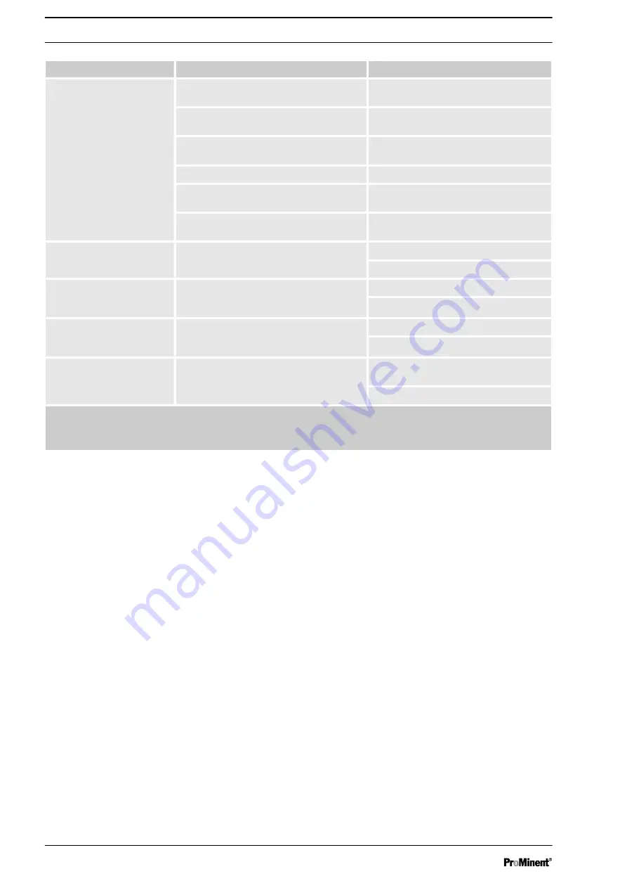 ProMinent DULCODOS DSWb S110 Assembly And Operating Instructions Manual Download Page 38