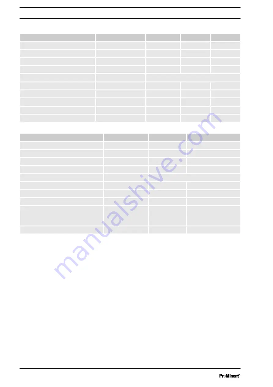 ProMinent DULCODOS DSWb S110 Assembly And Operating Instructions Manual Download Page 42