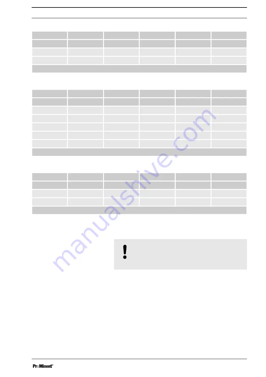 ProMinent DULCOflex DFBa 010 Operating Instructions Manual Download Page 27