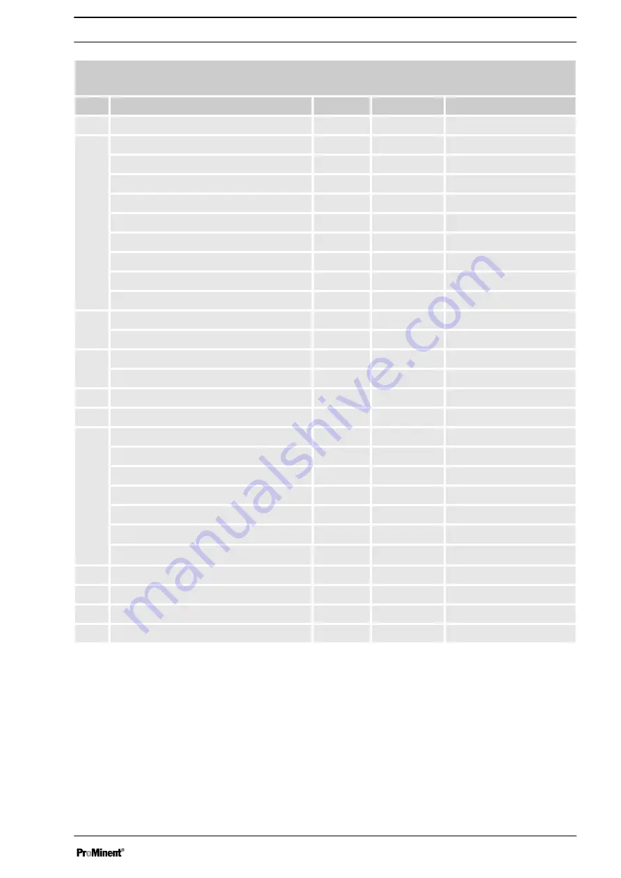 ProMinent DULCOflex DFBa 010 Operating Instructions Manual Download Page 39