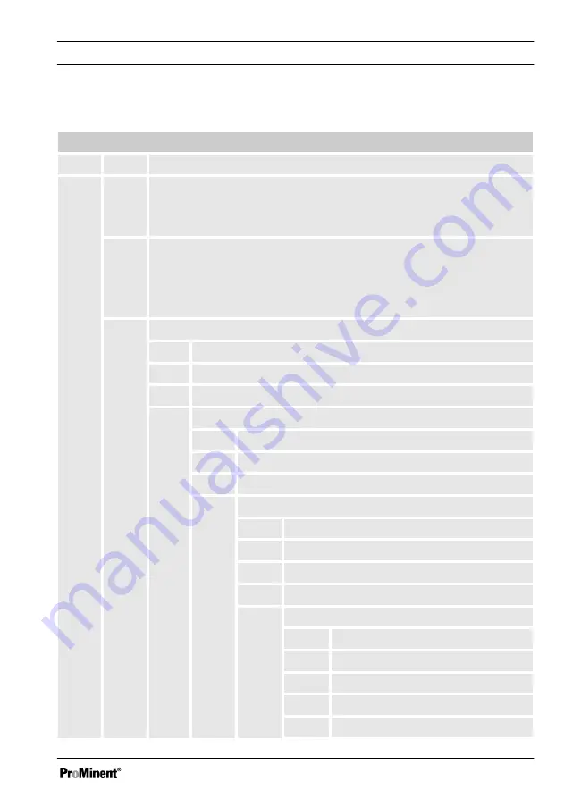 ProMinent DulcoFlow DFMa Operating Instructions Manual Download Page 5