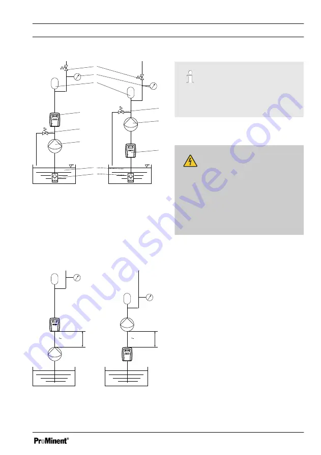 ProMinent DulcoFlow DFMa Operating Instructions Manual Download Page 17