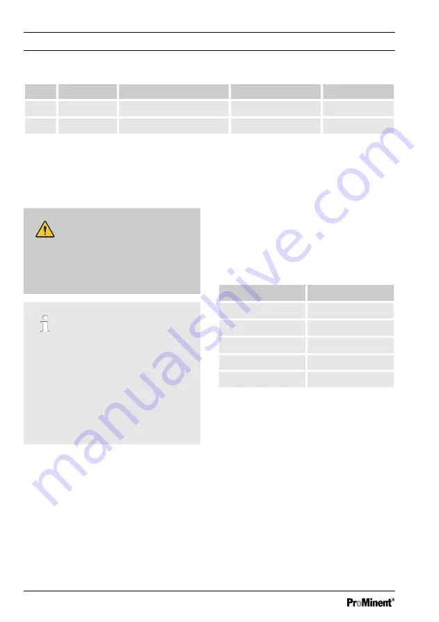 ProMinent DulcoFlow DFMa Operating Instructions Manual Download Page 24