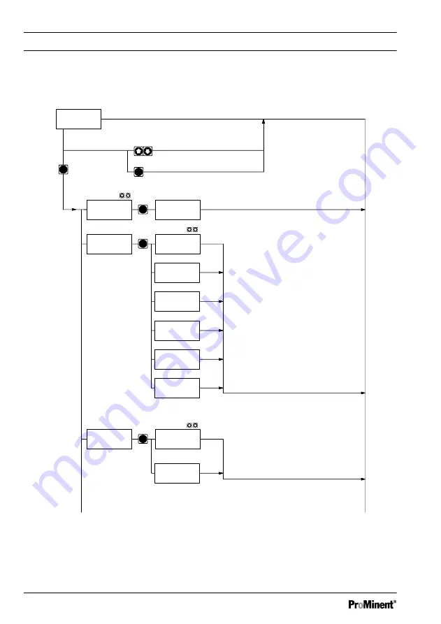 ProMinent DulcoFlow DFMa Operating Instructions Manual Download Page 30