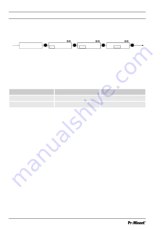 ProMinent DulcoFlow DFMa Operating Instructions Manual Download Page 32