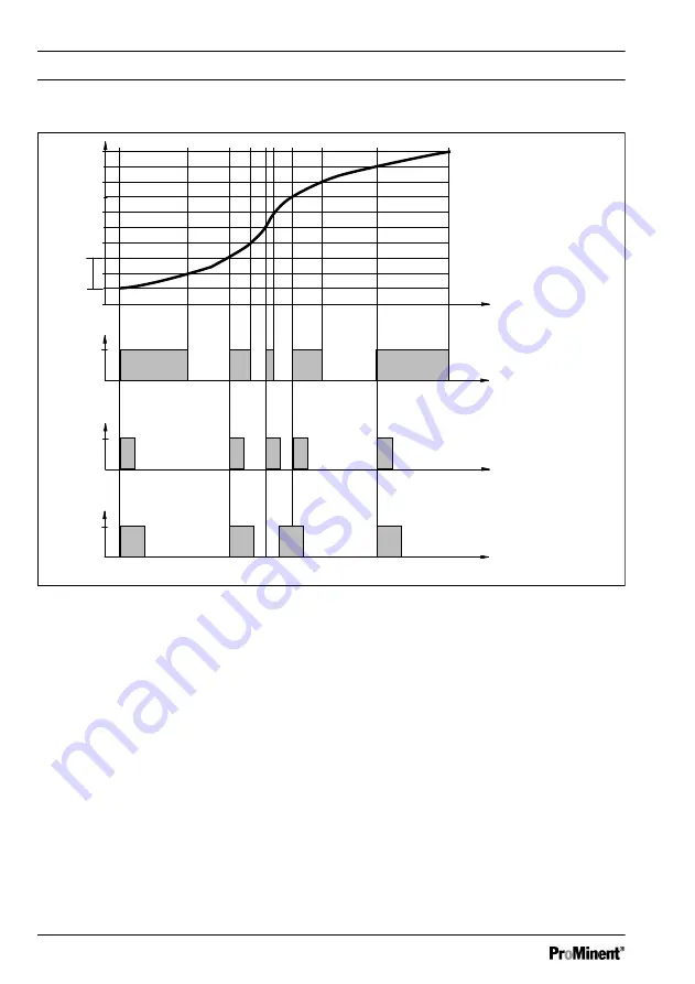 ProMinent DulcoFlow DFMa Operating Instructions Manual Download Page 36