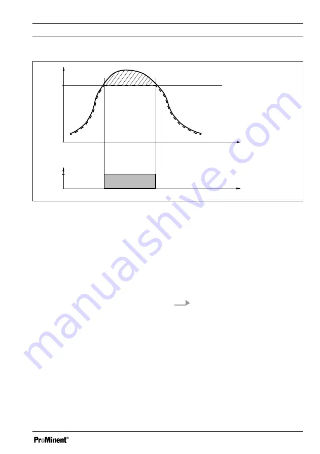 ProMinent DulcoFlow DFMa Operating Instructions Manual Download Page 37