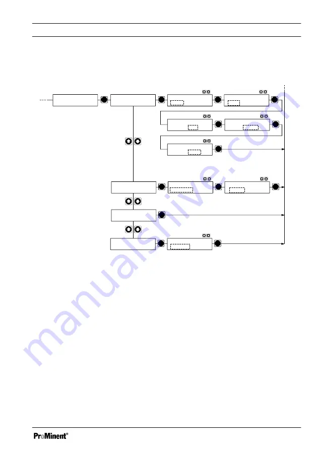 ProMinent DulcoFlow DFMa Operating Instructions Manual Download Page 39