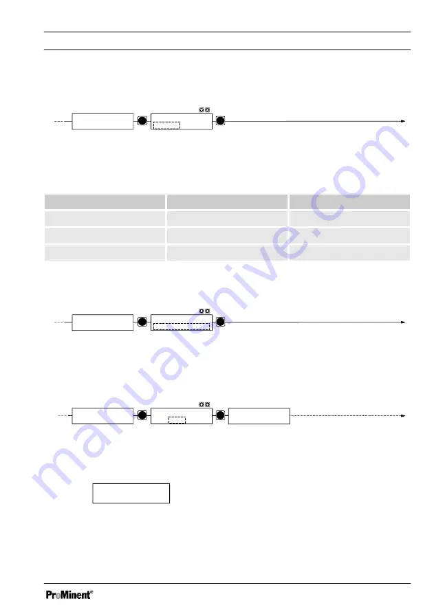 ProMinent DulcoFlow DFMa Operating Instructions Manual Download Page 41