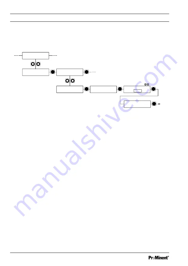 ProMinent DulcoFlow DFMa Operating Instructions Manual Download Page 50