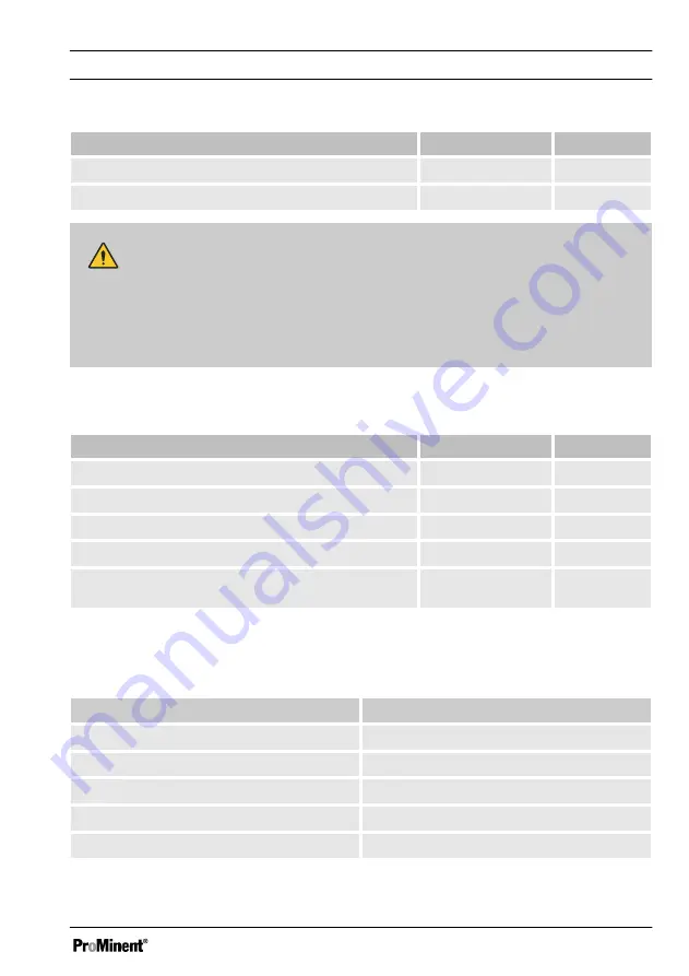 ProMinent DulcoFlow DFMa Operating Instructions Manual Download Page 67