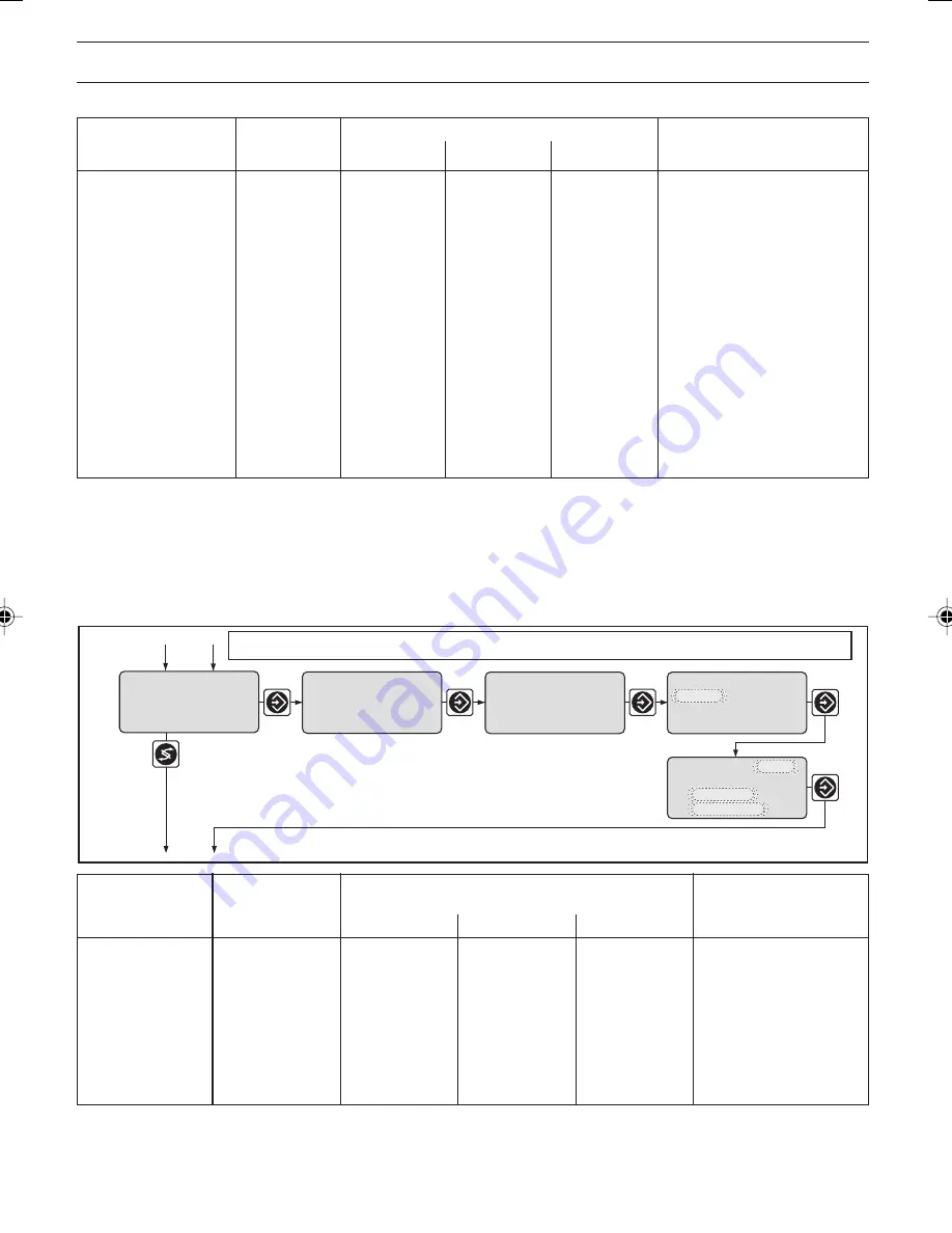 ProMinent DULCOMETER D1C Type D Скачать руководство пользователя страница 12