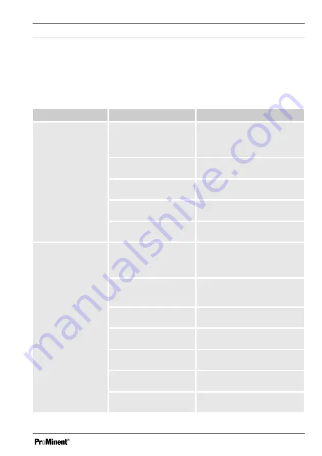 ProMinent DULCOTEST CDR 1 Assembly And Operating Instructions Manual Download Page 27