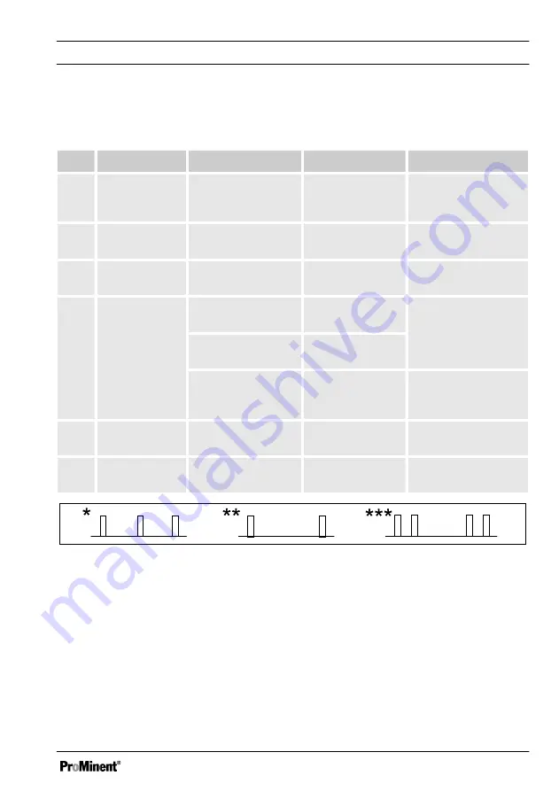 ProMinent DULCOTEST CDR 1 Скачать руководство пользователя страница 37