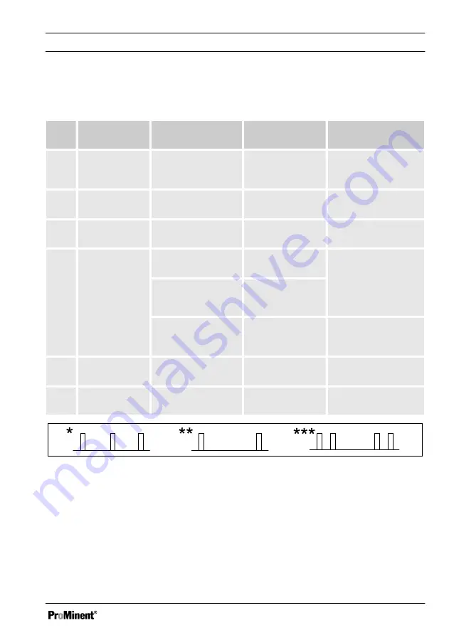 ProMinent DULCOTEST CDR 1 Assembly And Operating Instructions Manual Download Page 75