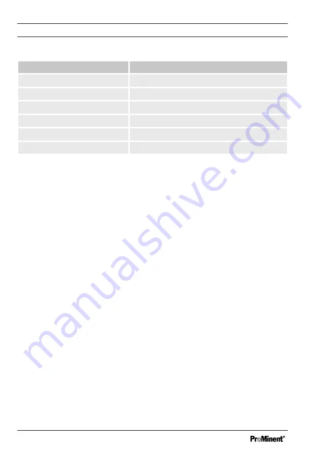 ProMinent DULCOTEST CLO 1 Operating Manual Download Page 16