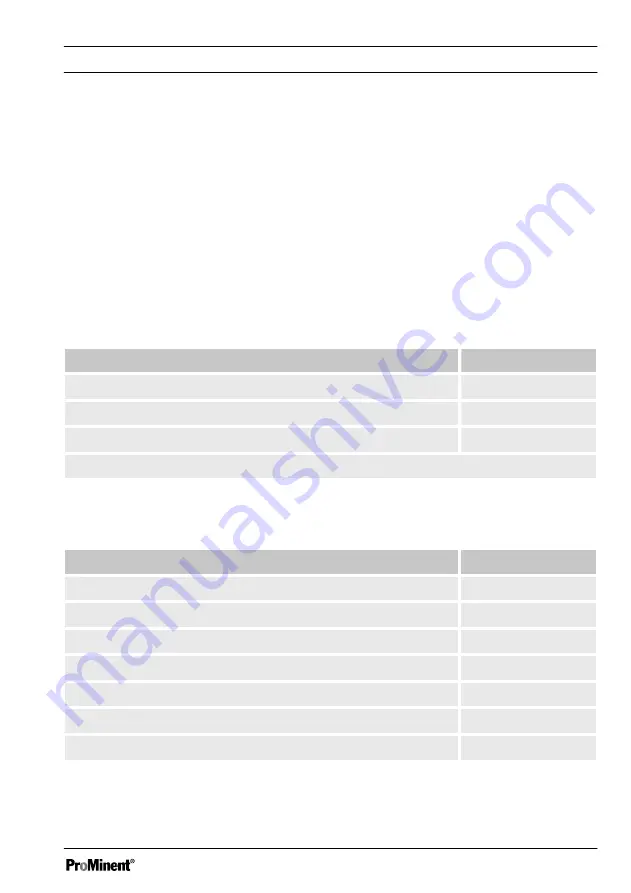 ProMinent DULCOTEST CLO 1 Operating Manual Download Page 33