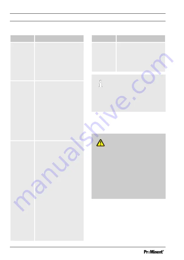 ProMinent DULCOTEST CLO 1 Operating Manual Download Page 40