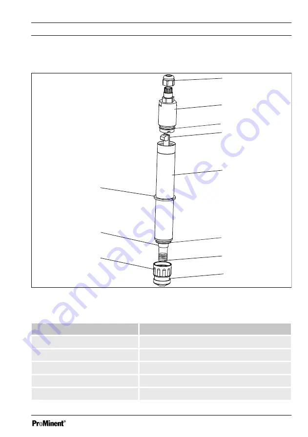 ProMinent DULCOTEST CLO 1 Operating Manual Download Page 75