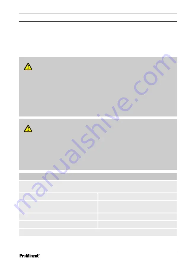 ProMinent DULCOTEST CLO 1 Operating Manual Download Page 115