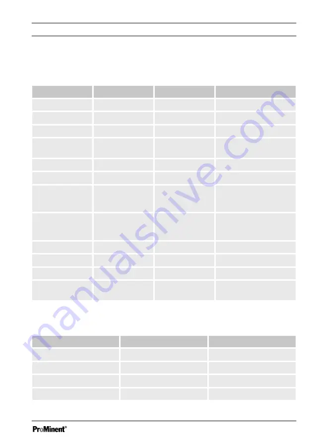 ProMinent DULCOTEST CLO 1 Скачать руководство пользователя страница 129