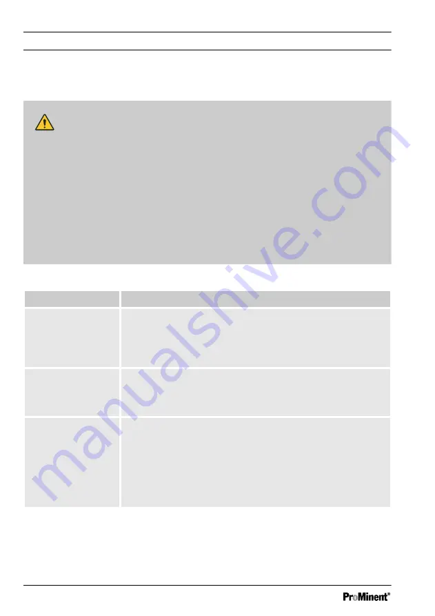 ProMinent DULCOTEST DO 3-mA-20 ppm Assembly And Operating Instructions Manual Download Page 10