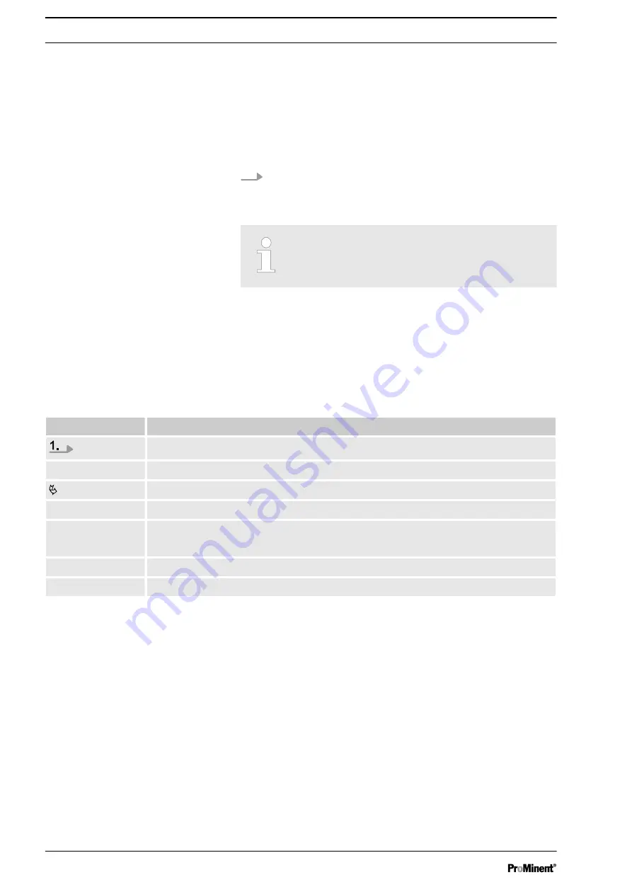 ProMinent DULCOTROL DWCa Assembly And Operating Instructions Manual Download Page 2