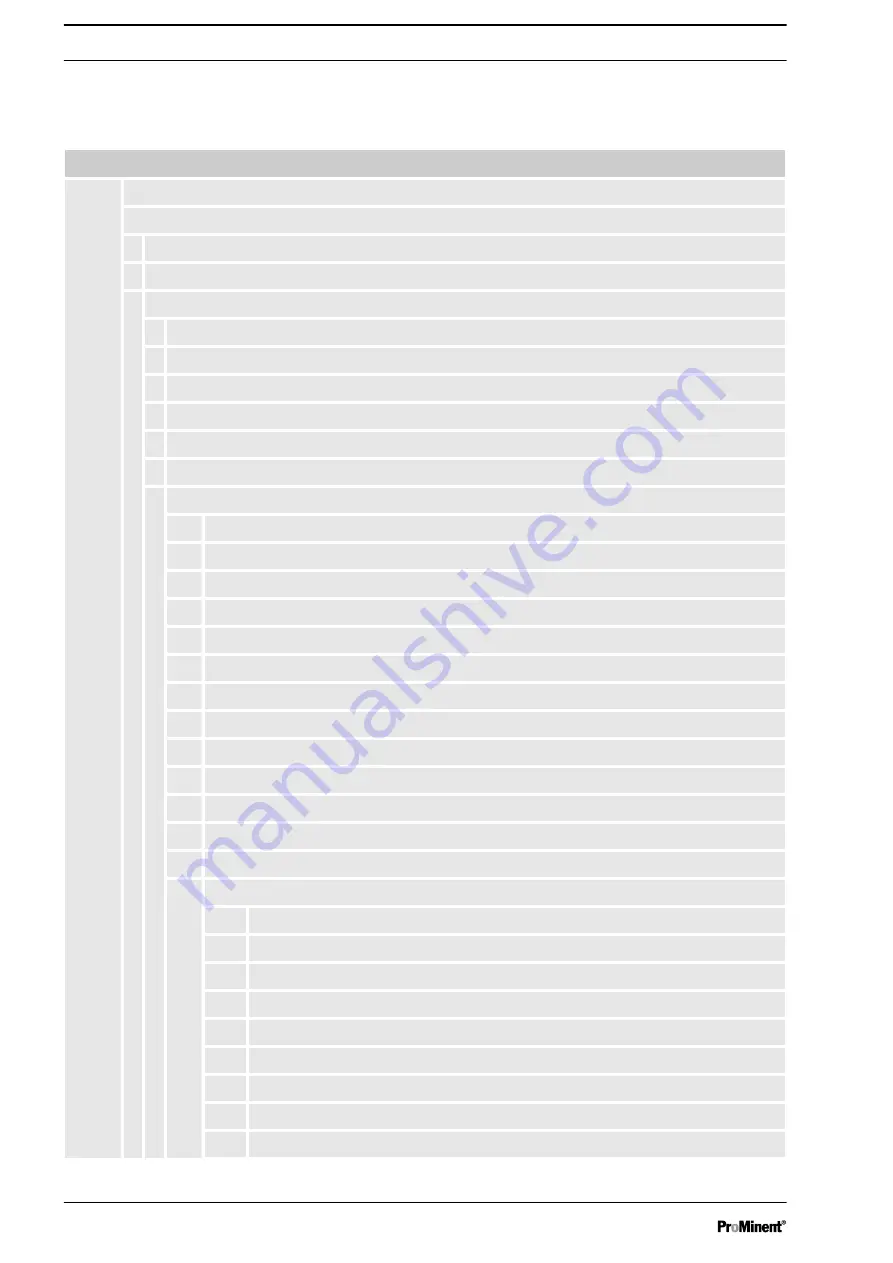 ProMinent DULCOTROL DWCa Assembly And Operating Instructions Manual Download Page 6