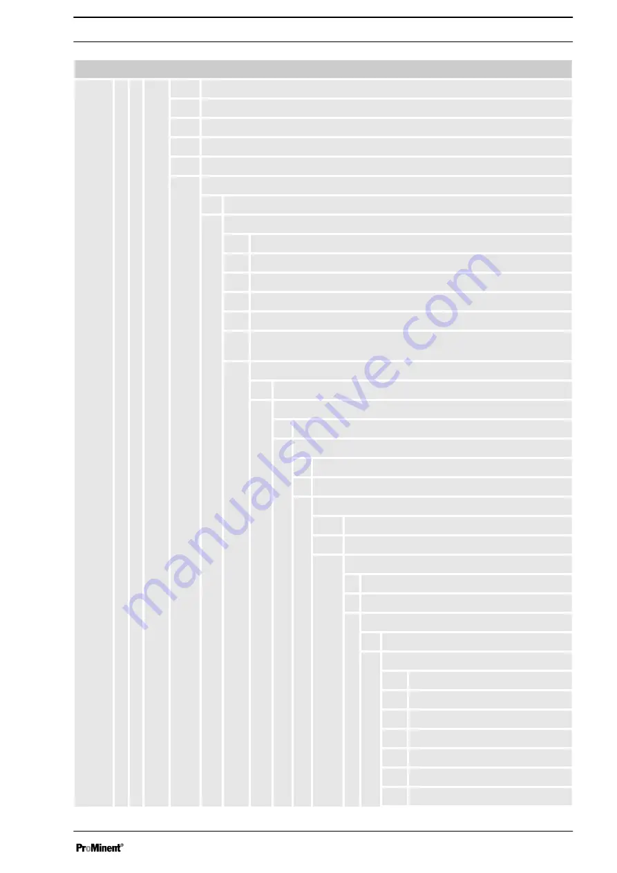 ProMinent DULCOTROL DWCa Assembly And Operating Instructions Manual Download Page 7