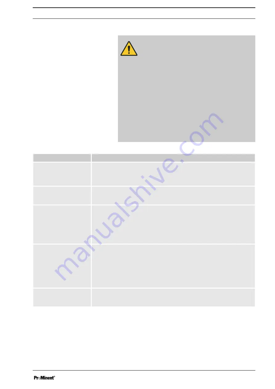 ProMinent DULCOTROL DWCa Assembly And Operating Instructions Manual Download Page 15