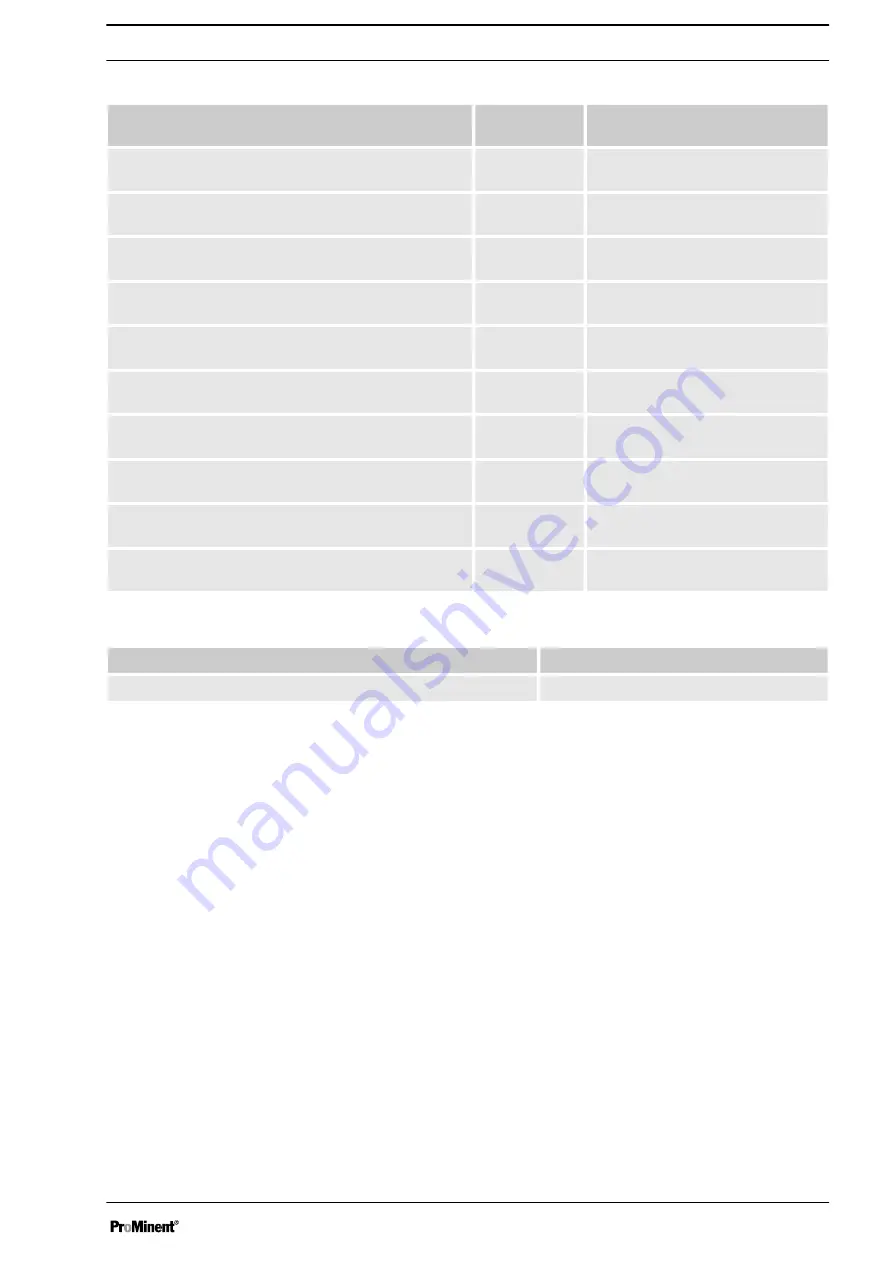 ProMinent DULCOTROL DWCa Assembly And Operating Instructions Manual Download Page 17