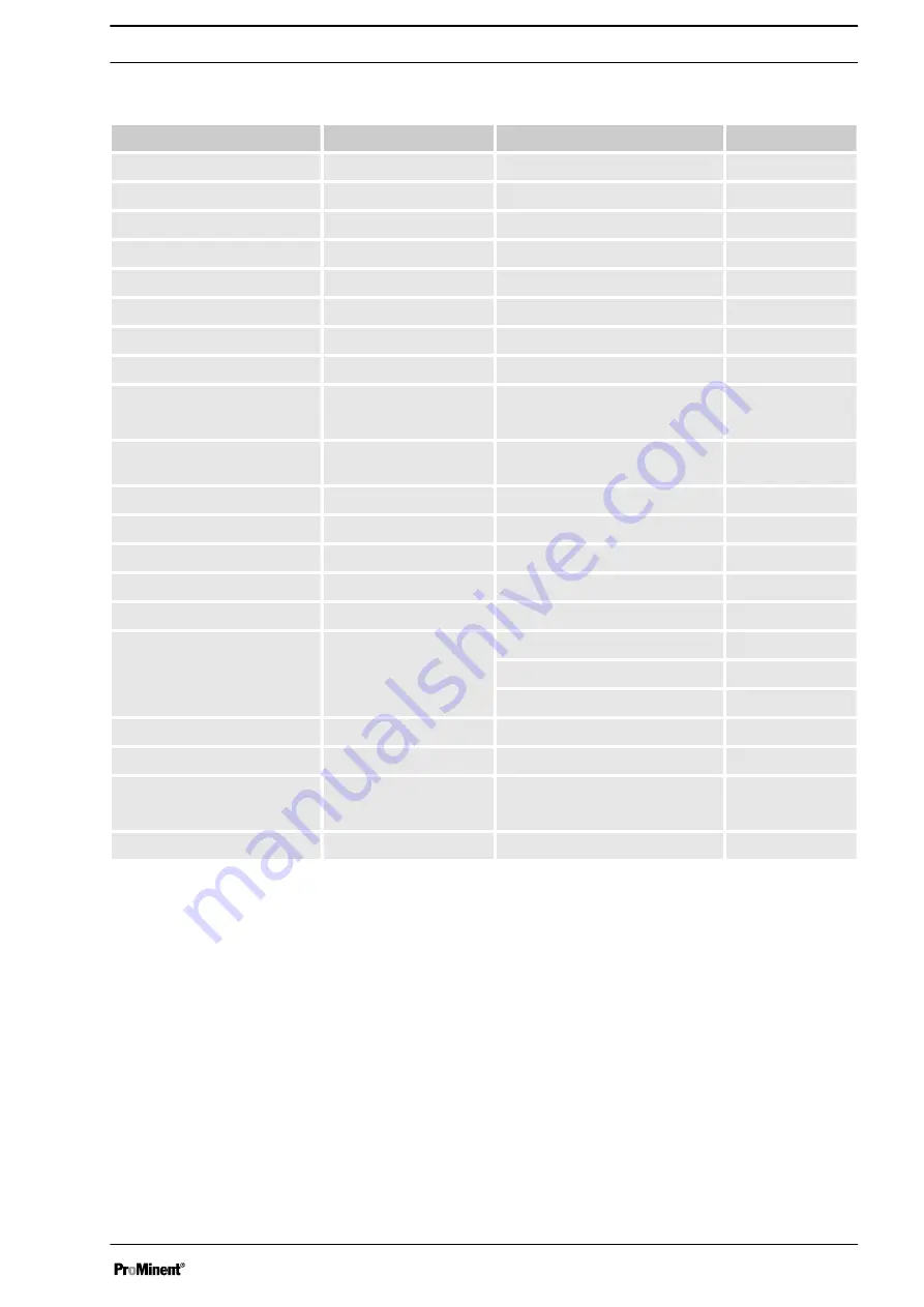 ProMinent DULCOTROL DWCa Assembly And Operating Instructions Manual Download Page 19