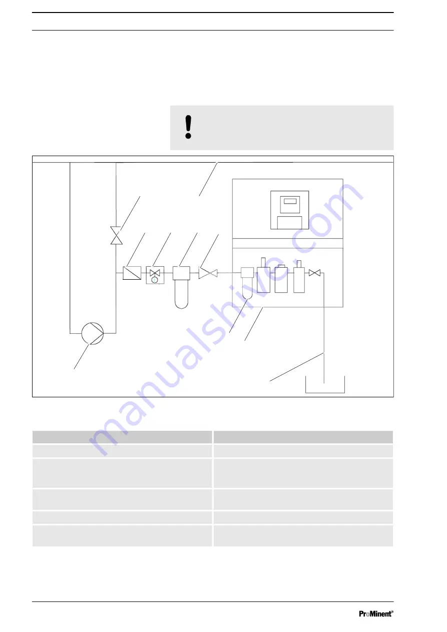 ProMinent DULCOTROL DWCa Assembly And Operating Instructions Manual Download Page 24